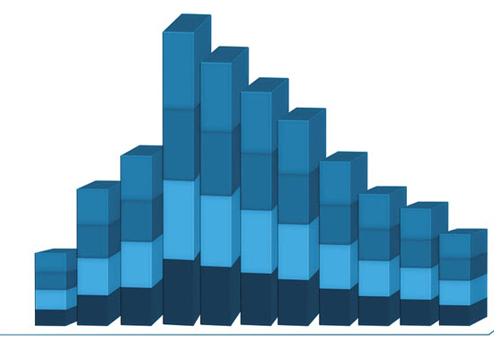 statistics